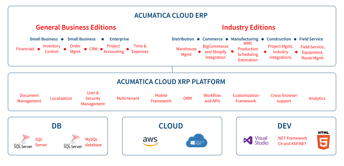 Acumatica Cloud ERP