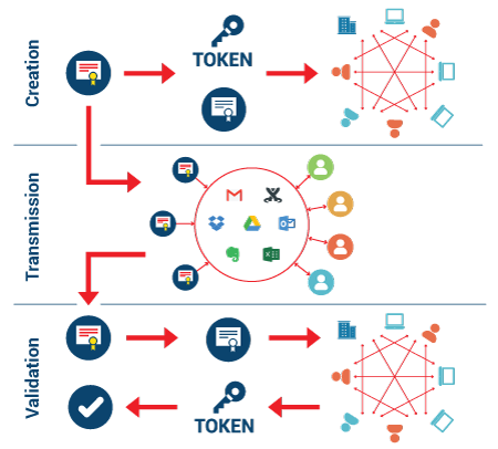 blockchain for ecommerce